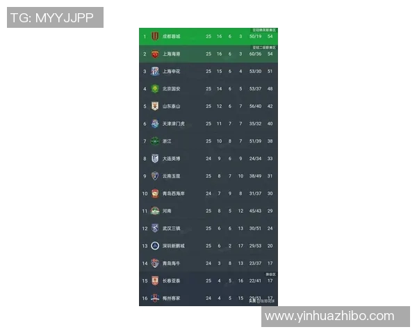 上海足球队在足球速度排行榜中荣获第三名引发热议