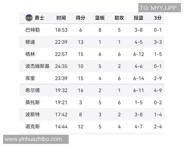 黄蜂与热火季后赛第三场激战回顾球员表现与战术分析