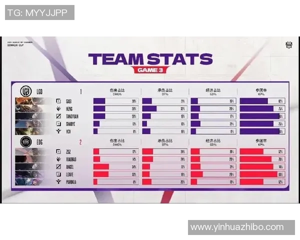 DOTA2团队协作排名新突破EDG表现优异引领潮流